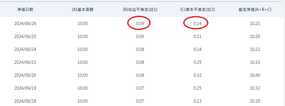 ▲00940淨值組成。（圖／翻攝元大投信官網）