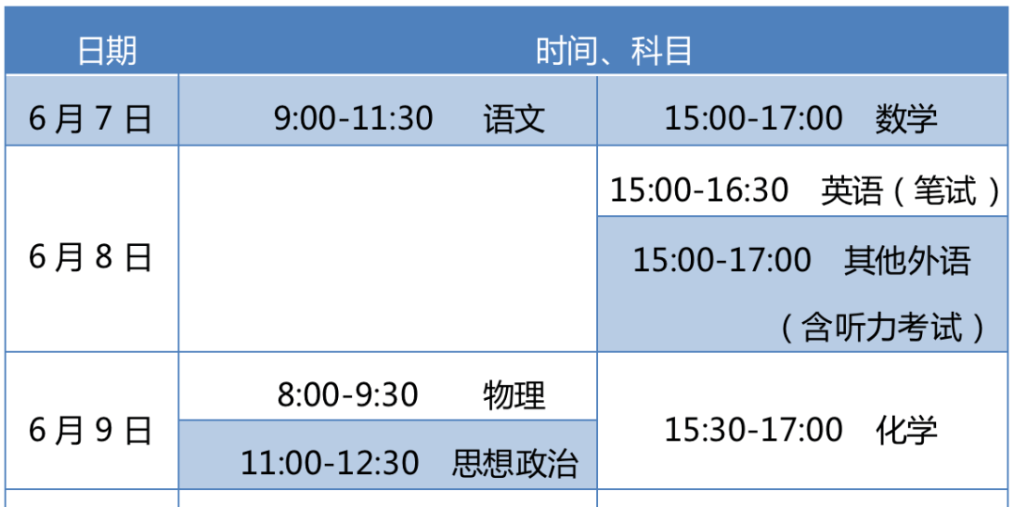 北京今年6.7万余人报名参加高考，考前注意→