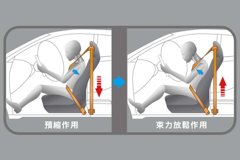 雙前座束力限制預縮式安全帶