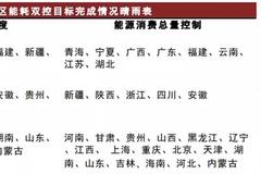 中金 | 大宗商品：限电限产，影响几何？