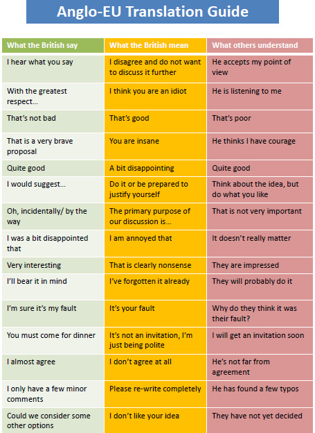 2011-05-22 anglo-eu translation guide