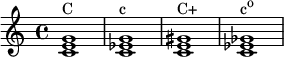 
{
\relative c' { 
  \clef treble 
  \time 4/4
  <c e g>1^\markup { "C" }
  <c es g>1^\markup { "c" }
  <c e gis>1^\markup { "C+" }
  <c es ges>1^\markup { \concat { "c" \raise #1 \small  "o" } }
} }
