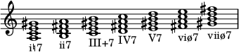  {
\override Score.TimeSignature #'stencil = ##f
    \relative c' {
        \clef treble \time 7/1 \hide Staff.TimeSignature
        <a c e gis>1_\markup i♮7
        <b d fis! a>_\markup ii7
        <c e gis! b>_\markup III+7
        <d fis! a c>_\markup IV7
        <e gis! b d>_\markup V7
        <fis! a c e>_\markup viø7
        <gis! b d fis!>_\markup viiø7
    }
}
