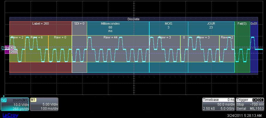 Un mot ARINC 429, sous forme de signal