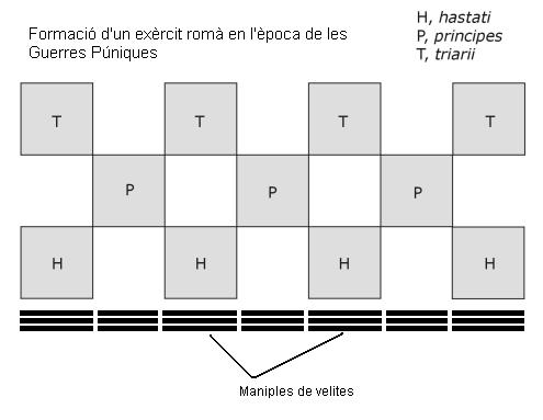 Formació d'un exèrcit romà en l'època de les guerres púniques