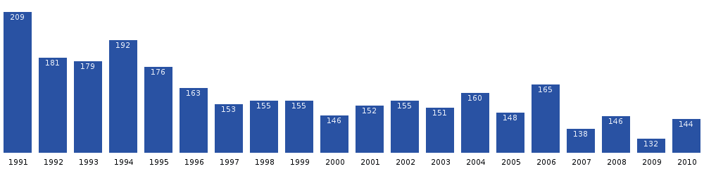 Eqalugaarsuit population dynamics