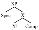 X-bar structure