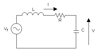 Circuitu LRC atacáu por un xenerador sinusoidal.