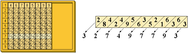 Exemple d'àbac neperià