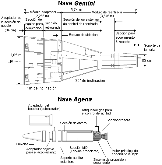 Diagrama de les naus Gemini i Agena