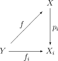 Characteristic property of product spaces