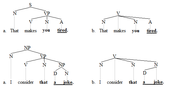 Small clause trees 1+