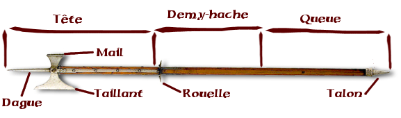 Parties de la hache d'arme