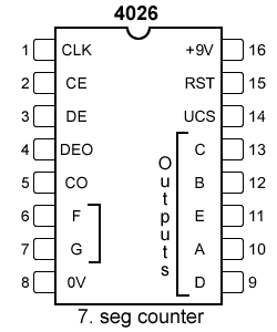 4026 pinout