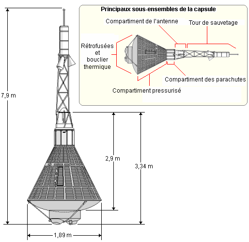 Les principaux sous-ensembles et la tour de sauvetage.