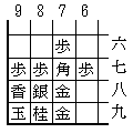 居飛車穴熊 2005/5/12作成。穴熊囲いで使用。使用しなくなりました。