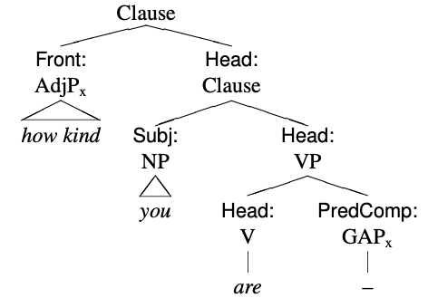 Tree diagram for "How kind you are"