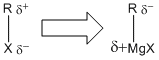 Esquema de densitat de càrrega en magnesians