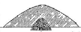 Coupe du tumulus de Kerhor (Saint-Hernin). Dessin de Paul du Chatellier.