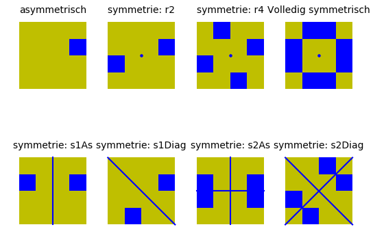 Vierkant symmetriesoorten