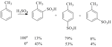 Sulfonarea toluenului la diferite temperaturi