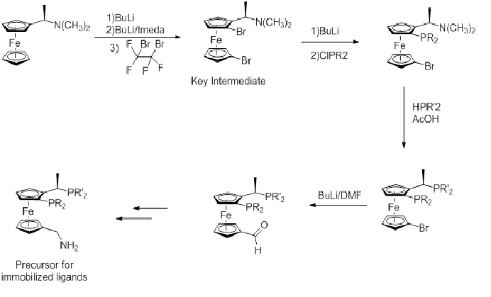 Scheme for synthesis of modified Josiphos ligands