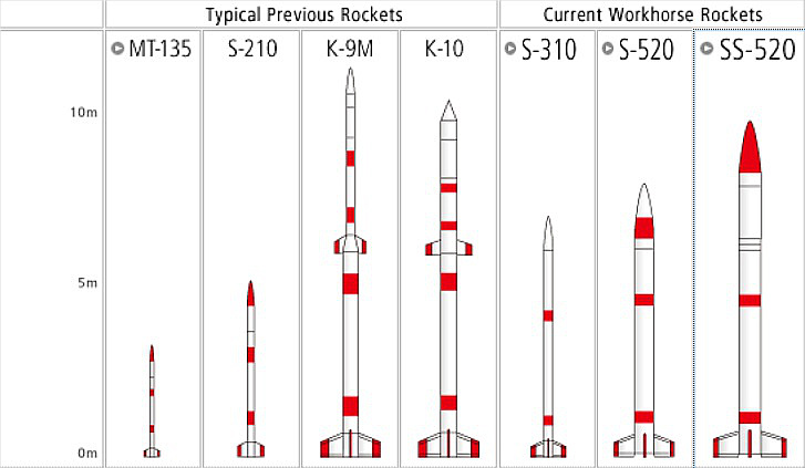 MT-135