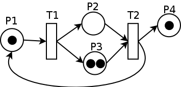 Détail d'un réseau de Petri