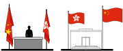 Exemplos de protocolos. Perceba o quão a bandeira nacional é maior que a bandeira regional em ambos exemplos.