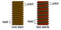 Illustrasjon for stigning for to ulike skruer. Skruen til venstre har enkel gjenge, mens skruen til høyre har doble gjengespor.[trenger referanse]
