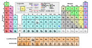 Vorschaubild für Periodensystem