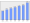 Evolucion de la populacion 1962-2008