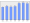 Evolucion de la populacion 1962-2008