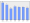 Evolucion de la populacion 1962-2008