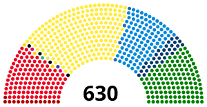 Sièges à la Chambre des députés à l'issue des élections de 2018.