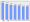 Evolucion de la populacion 1962-2008