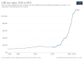 Image 51Change in per capita GDP of Egypt, 1820–2018. Figures are inflation-adjusted to 2011 International dollars. (from Egypt)