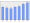 Evolucion de la populacion 1962-2008