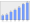 Evolucion de la populacion 1962-2008