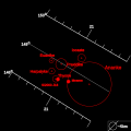 Inclinazione di alcuni satelliti del gruppo di Ananke in funzione del semiasse maggiore.