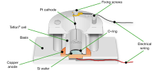 Anodization cell