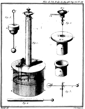 Elektrische Balance, Drehwaage von Coulomb