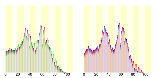 門真市人口分布圖