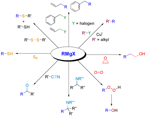 Grignard-vegyület reakciója egyéb elektrofilekkel