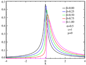 Skewed centered stable distributions