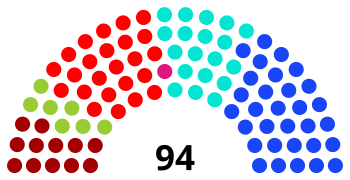 Zusammensetzung des Parlaments der Französischen Gemeinschaft