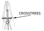 Tvärsalningar (på engelska cross-trees eller crosstrees)