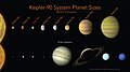 Formaat van de Kepler-90 planeten