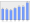 Evolucion de la populacion 1962-2008