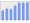 Evolucion de la populacion 1962-2008